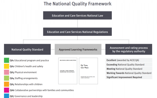 Picture of Unpacking the NQF